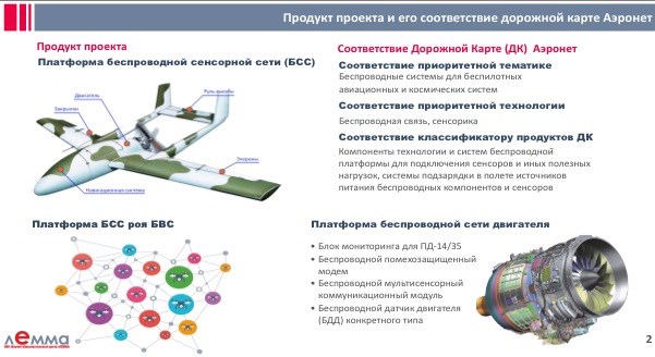 Дорожная карта аэронет